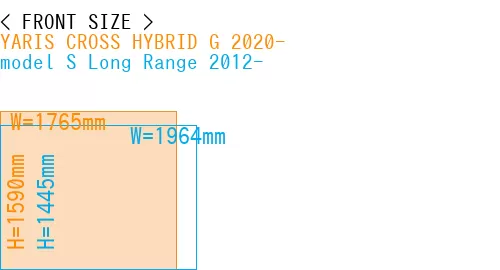 #YARIS CROSS HYBRID G 2020- + model S Long Range 2012-
